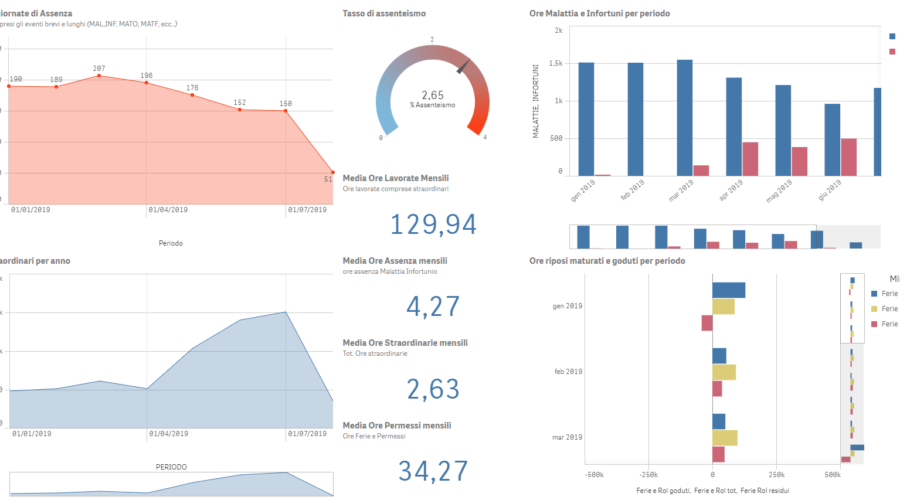 kpi_assenze_presenze